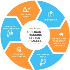 Recruitment-Process
