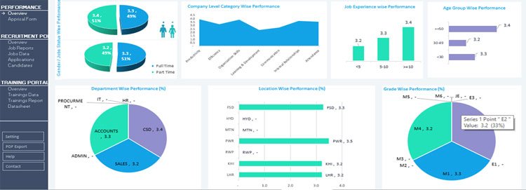 Employee Performance Reporting