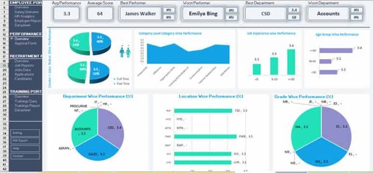 10 Ultimate Dashboard KPI Template Excel | PMP | HR | Business