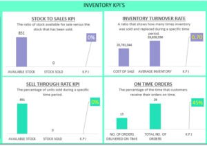 Key Inventory Ratios