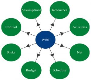 Characteristics-of-a-WBS