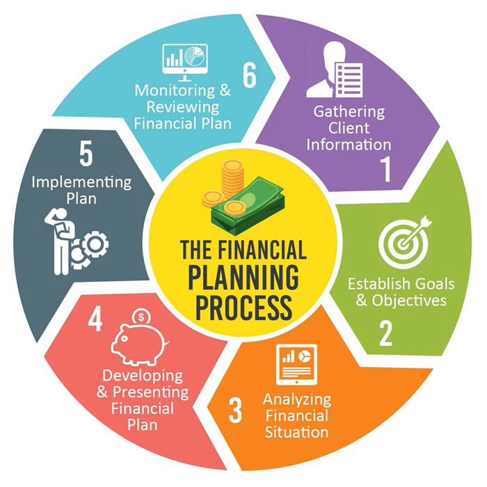Financial-Planning-in-Project-Management