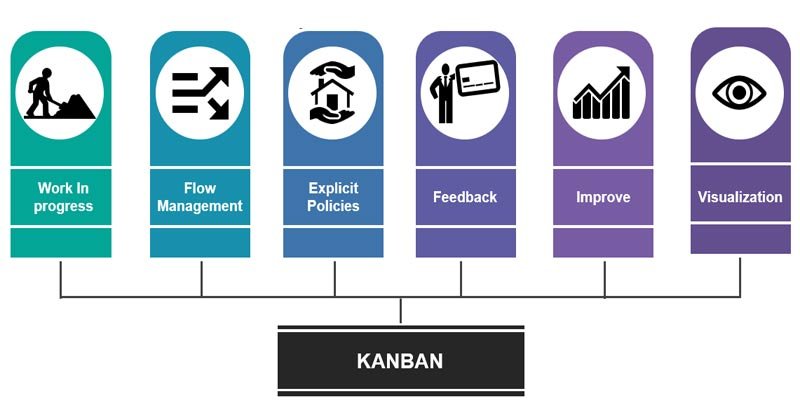 Kanban-Project-Management-system