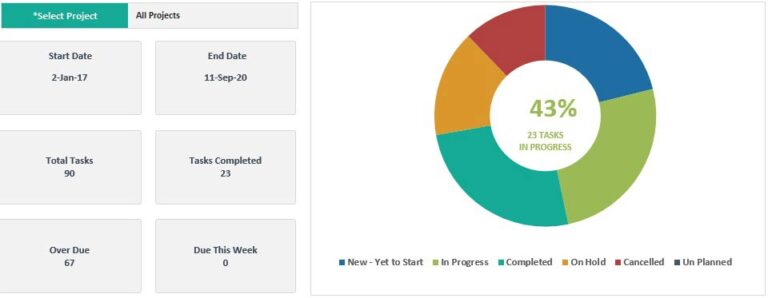 10 Best Project Portfolio Dashboard Template Excel for Reporting