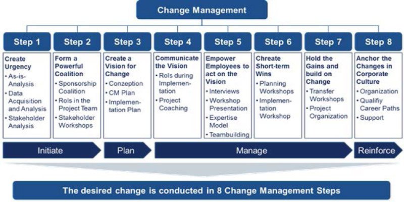 Change-Management-Planning
