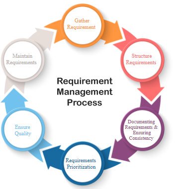 Requirement-Management-Plan